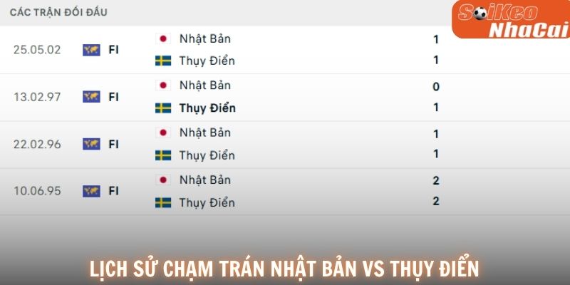Lịch sử đối đầu Nhật Bản vs Thụy Điển