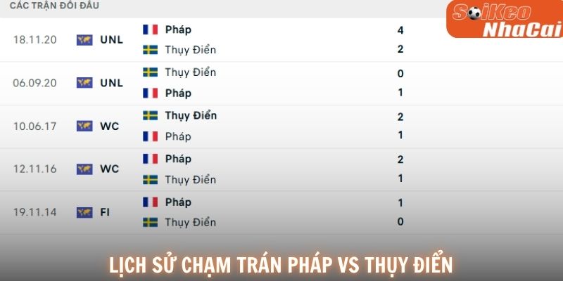 Lịch sử đối đầu Pháp vs Thụy Điển