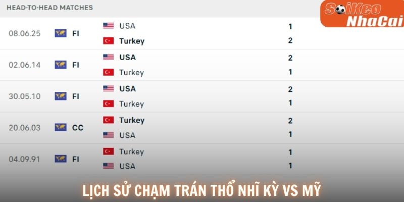 Lịch sử đối đầu Thổ Nhĩ Kỳ vs Mỹ