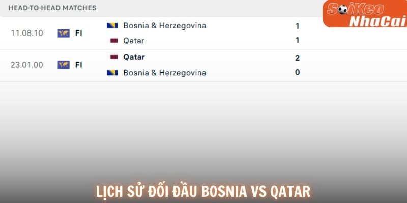 Lịch sử đối đầu Bosnia vs Qatar