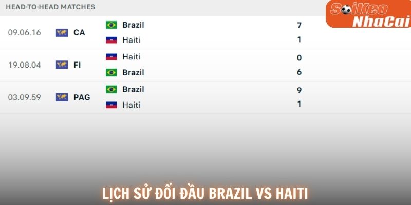 Lịch sử đối đầu Brazil vs Haiti