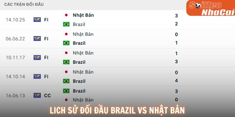 Lịch sử đối đầu Brazil vs Nhật Bản