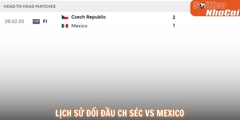 Lịch sử đối đầu CH Séc vs Mexico