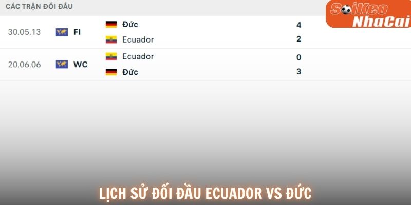 Lịch sử đối đầu Ecuador vs Đức