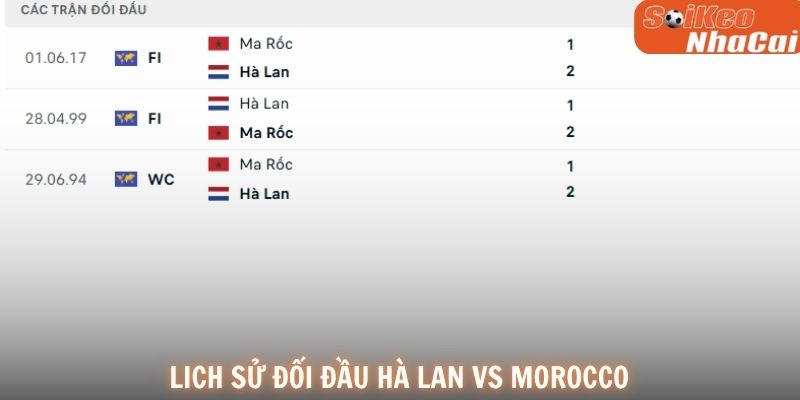 Lịch sử đối đầu Hà Lan vs Morocco