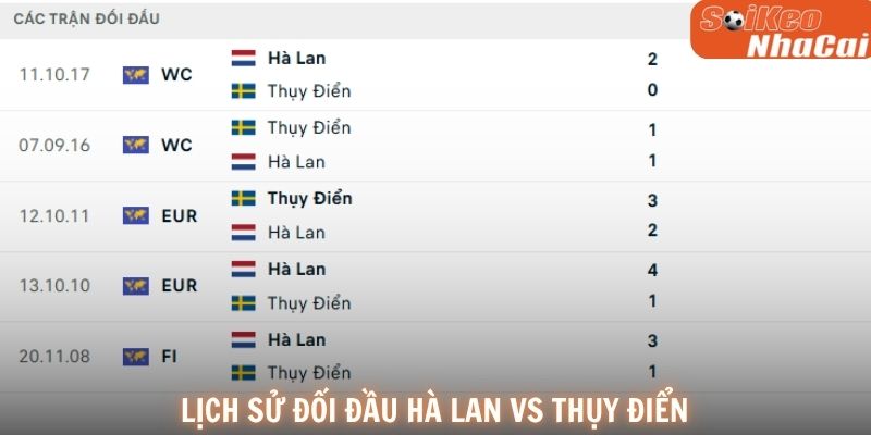 Những cuộc đối đầu giữa Hà Lan và Thụy Điển diễn ra rất quyết liệt