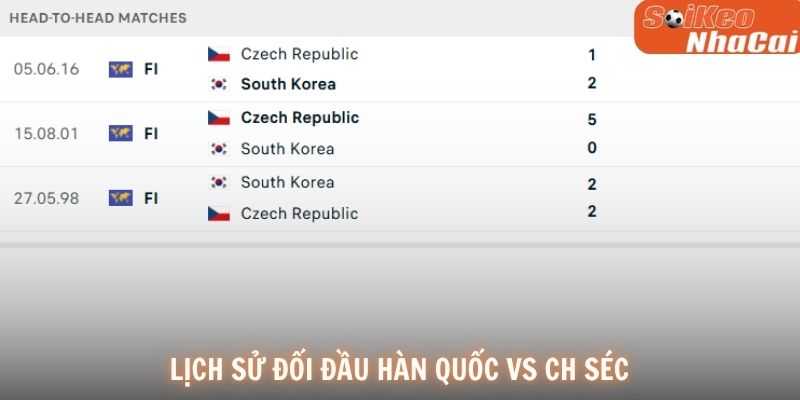 Lịch sử đối đầu Hàn Quốc vs CH Séc