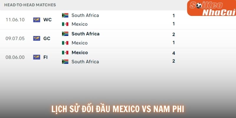 Lịch sử đối đầu Mexico vs Nam Phi