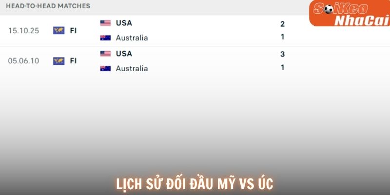Lịch sử đối đầu Mỹ vs Úc
