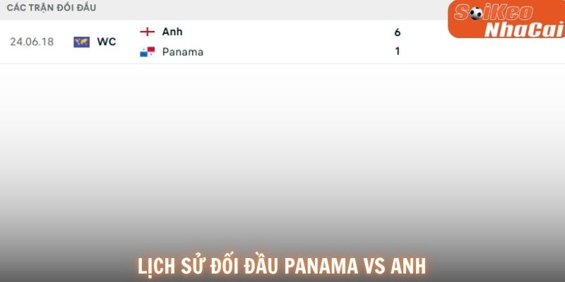 Lịch sử đối đầu Panama vs Anh
