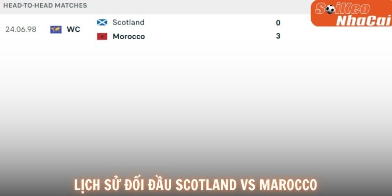 Lịch sử đối đầu Scotland vs Morocco