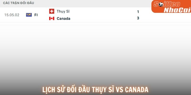 Lịch sử đối đầu Thụy Sĩ vs Canada