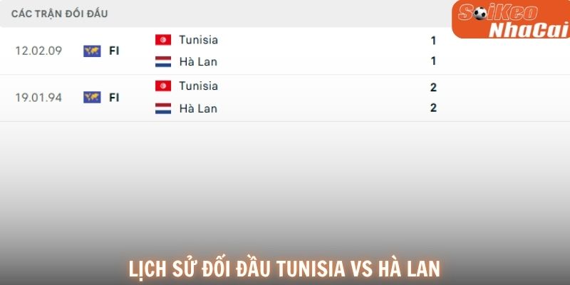 Lịch sử đối đầu Tunisia vs Hà Lan