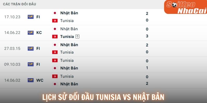 Nhật Bản thường có kết quả thuận lợi mỗi khi chạm trán Tunisia