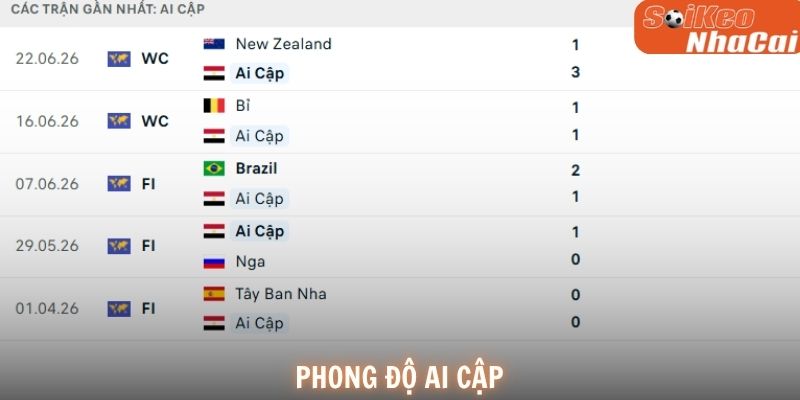Phong độ Ai Cập