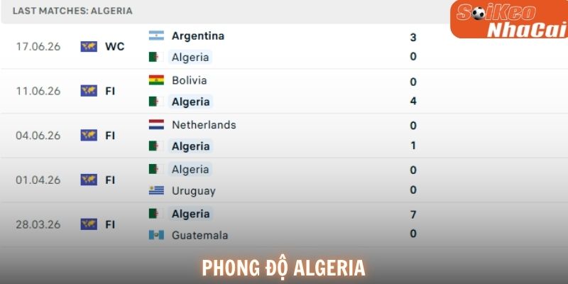 Phong độ Algeria