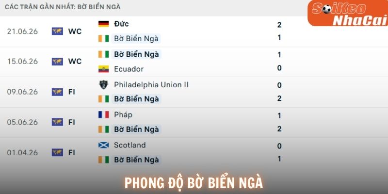 Phong độ Bờ Biển Ngà