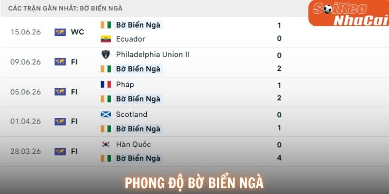 Bờ Biển Ngà đang sở hữu chuỗi thắng ấn tượng trước cuộc đối đầu với Đức