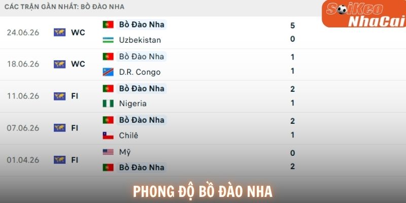 Phong độ Bồ Đào Nha
