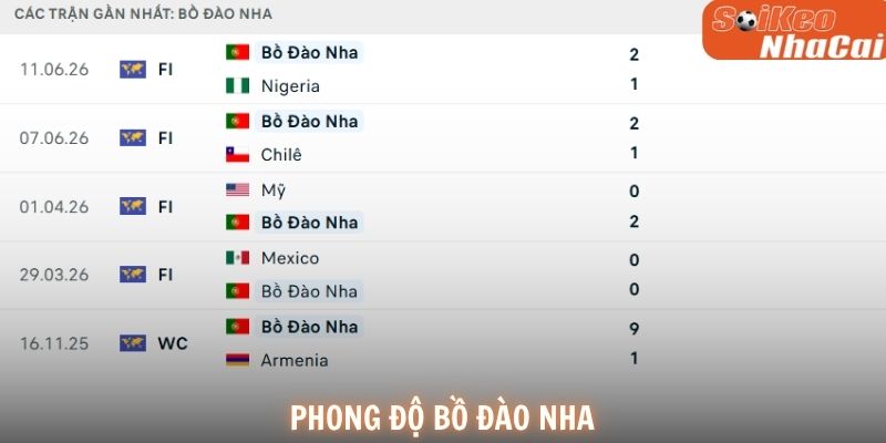 Phong độ Bồ Đào Nha