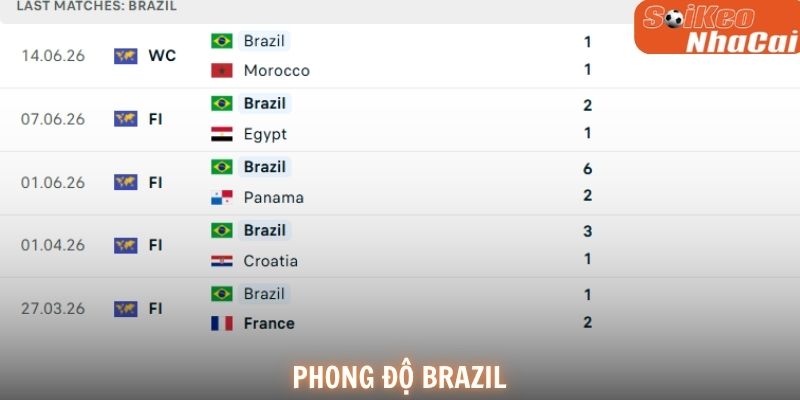 Phong độ Brazil