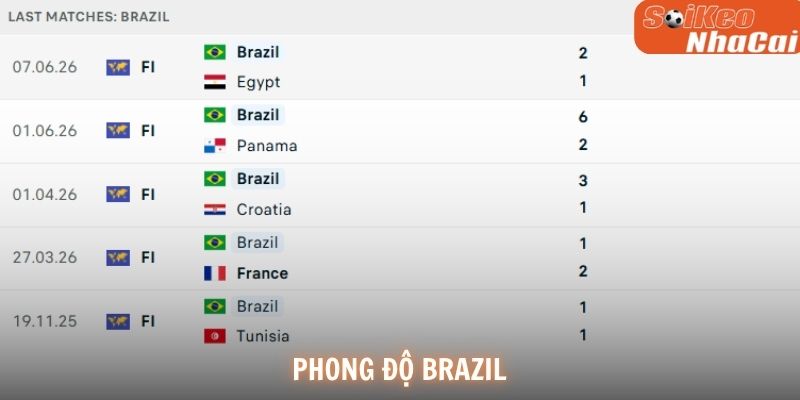 Phong độ Brazil
