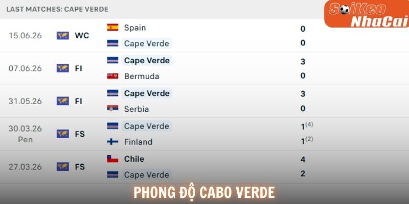 Cape Verde đang tạo nên những bất ngờ thú vị tại World Cup 2026