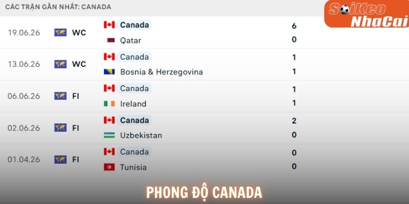 Phong độ Canada