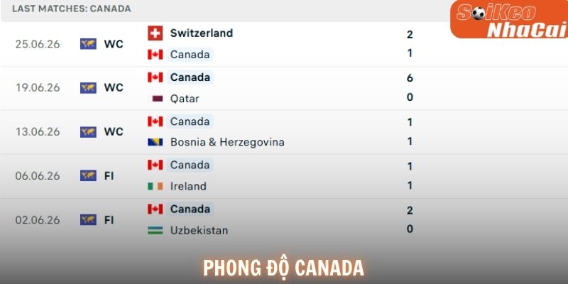 Phong độ Canada
