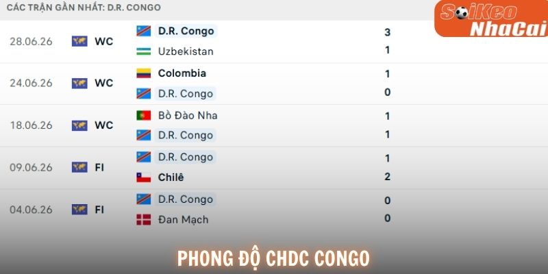 Phong độ CHDC Congo