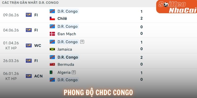 Phong độ CHDC Congo