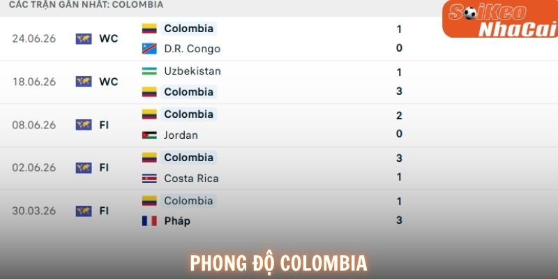 Phong độ Colombia