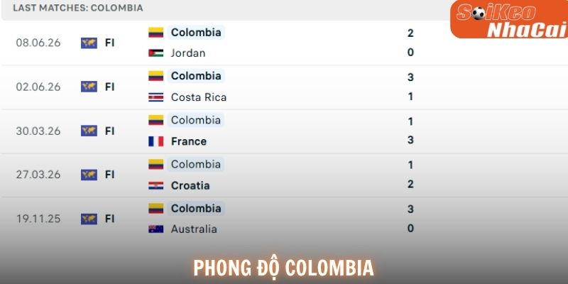 Phong độ Colombia