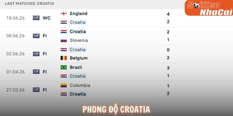 Phong độ Croatia