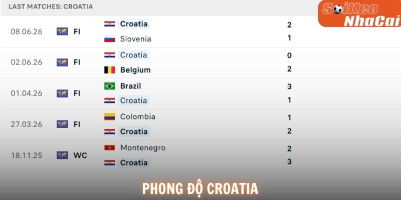 Phong độ Croatia