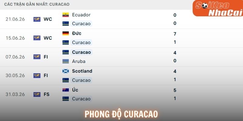 Phong độ Curacao
