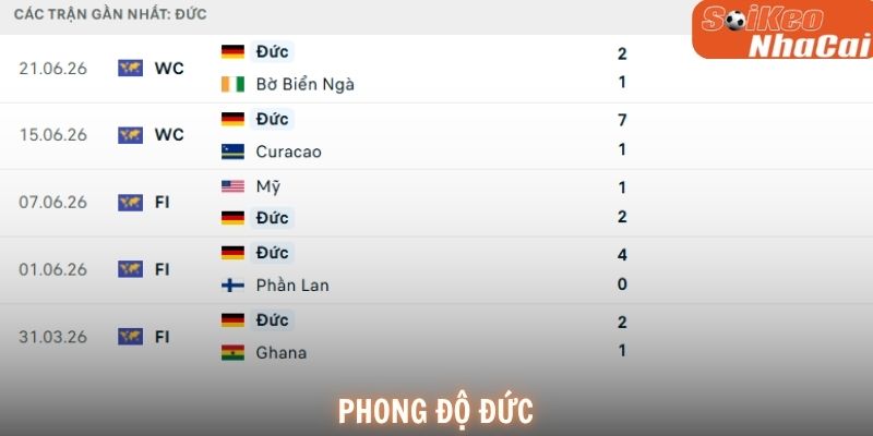 Phong độ Đức