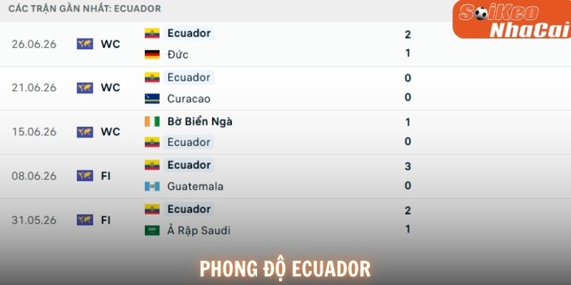 Phong độ Ecuador