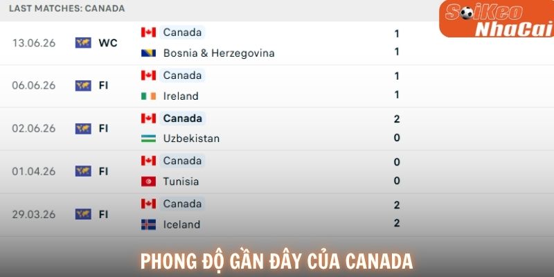 Phong độ Canada