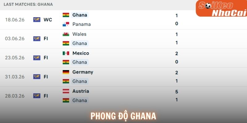 Phong độ Ghana