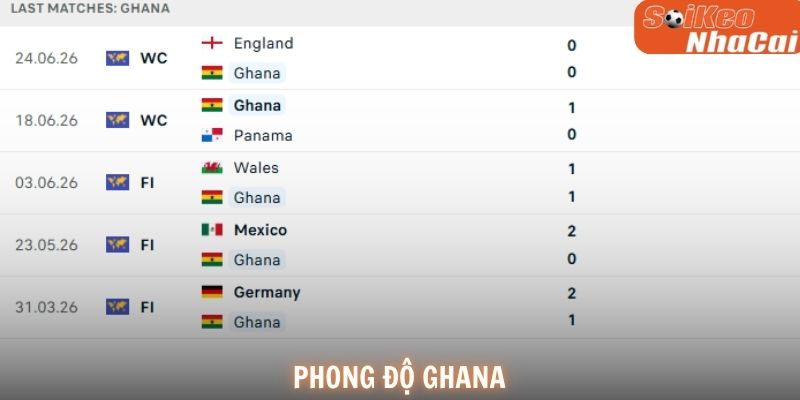 Phong độ Ghana