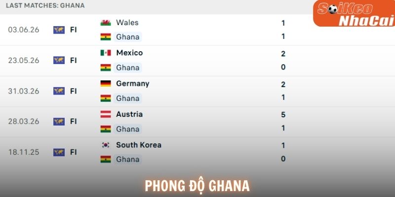 Phong độ Ghana
