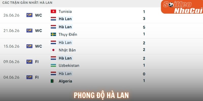 Phong độ Hà Lan