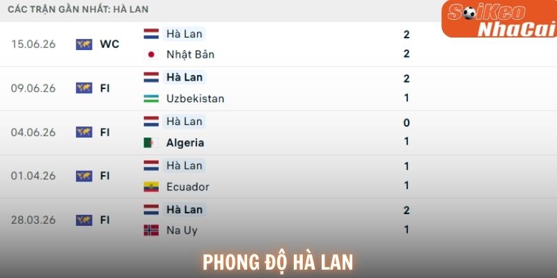 Hà Lan vẫn sở hữu dàn cầu thủ chất lượng hàng đầu châu Âu