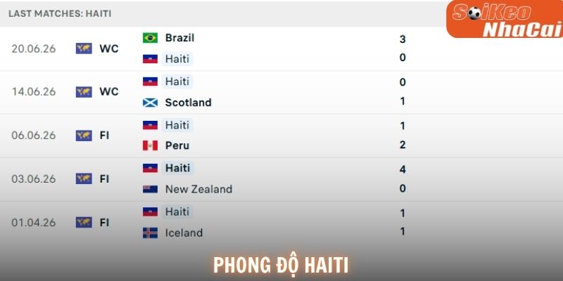 Phong độ Haiti