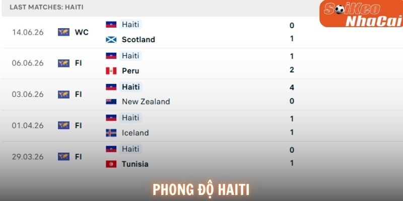 Phong độ Haiti