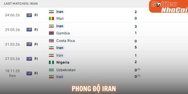 Phong độ Iran