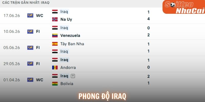 Phong độ gần đây của Iraq