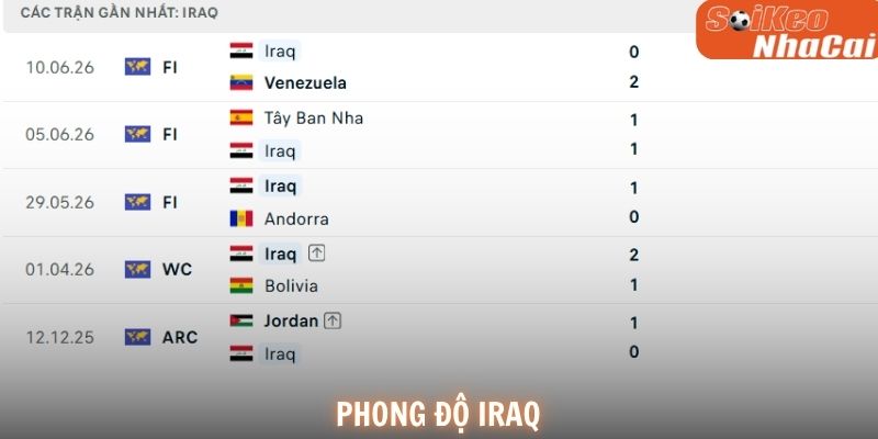 Phong độ Iraq
