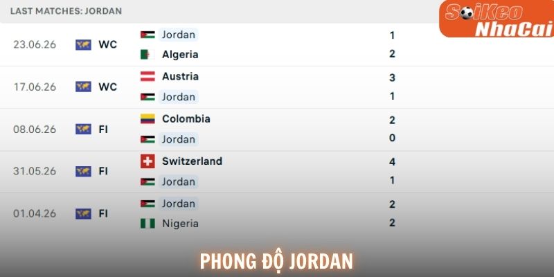 Phong độ Jordan